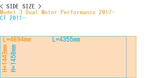 #Model 3 Dual Motor Performance 2017- + CT 2011-